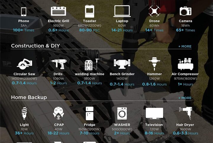 ECOFLOW - Estación de Energía Portátil EF DELTA 1300W