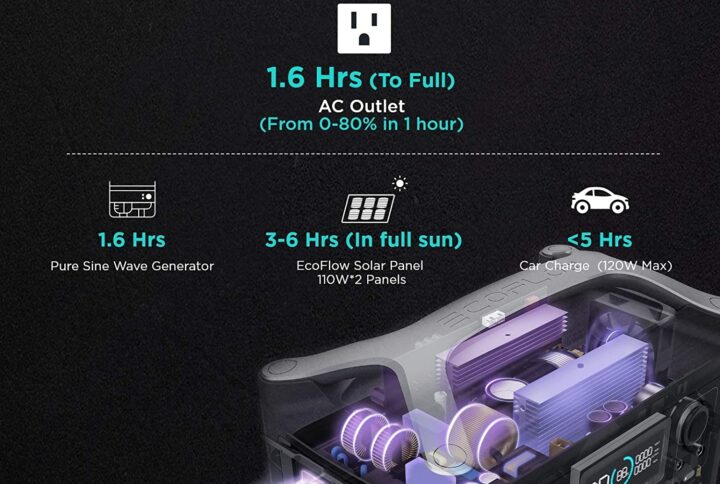 Estación de energía portátil ECOFLOW EF RIVER Max